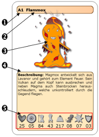 Kartenbeschreibung