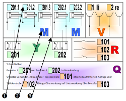 Pneumatik Spielplan