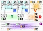 Pneumatik Spielplan