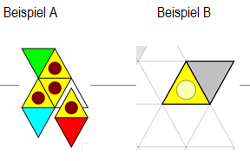 Beispiel A & B