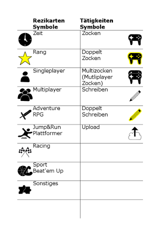 Symbole
