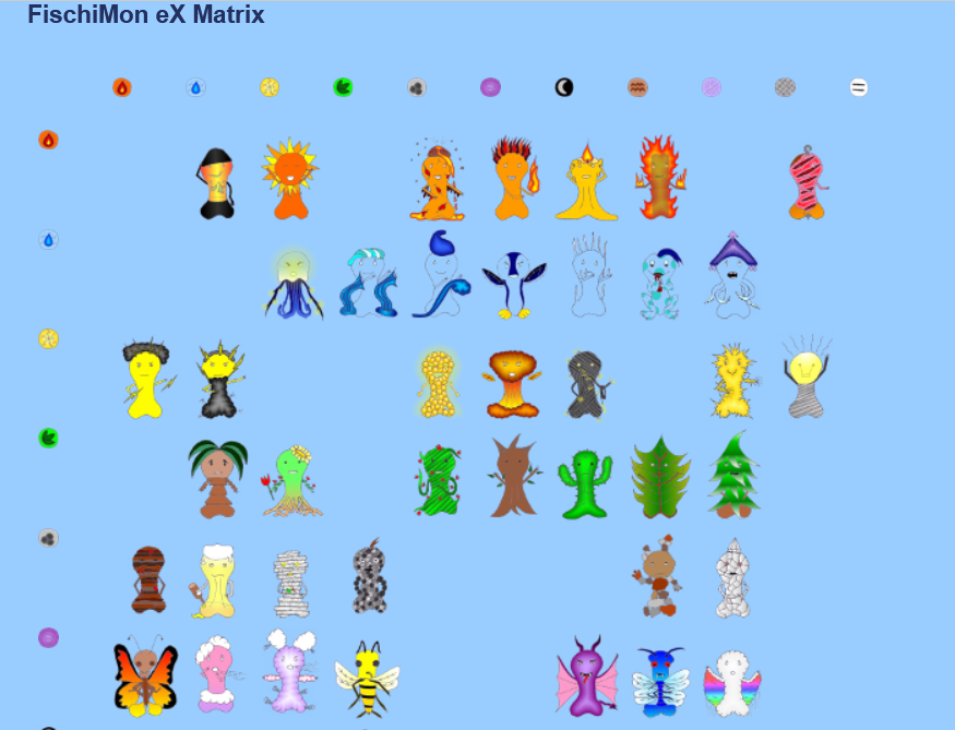 Fischimon eX Matrix
